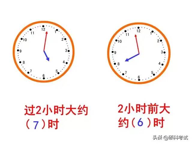 一年级数学上册《认识钟表》专项复习，带孩子一起来学习吧！