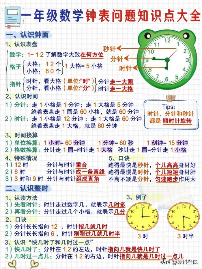 小学一年级数学《认识钟表》超详知识点汇总附习题