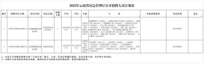 有编制！云南最新一批事业单位招聘来了→