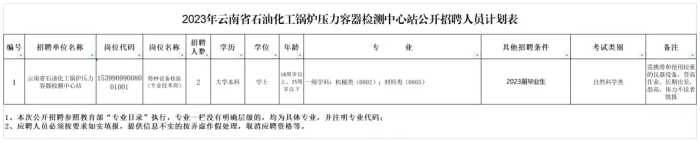 有编制！云南最新一批事业单位招聘来了→