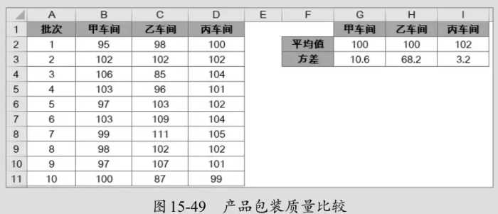 方差与标准差