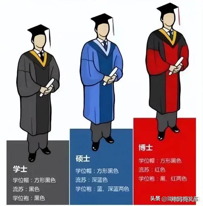 “博士”和“博士后”, 谁才是最高学历? 大学教授给出标准答案