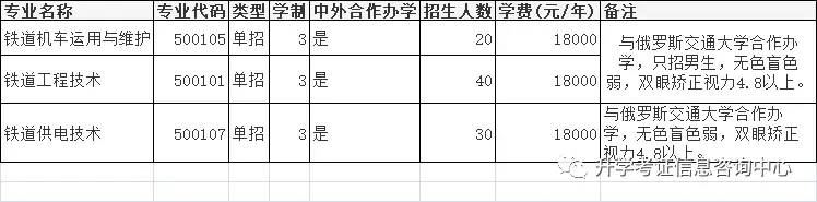 2021年高职单招院校信息（四）