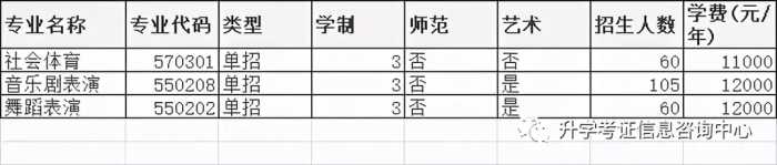 2021年高职单招院校信息（四）