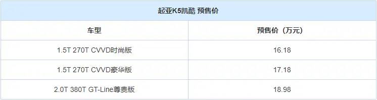 起亚K5凯酷：预售16万多！轴距超长！太帅了