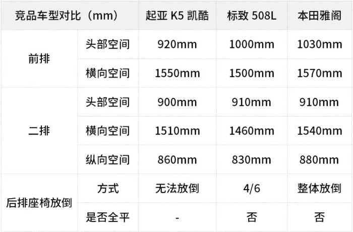 2.0T 8AT，顶配全包落地20.58万，全新K5凯酷上市