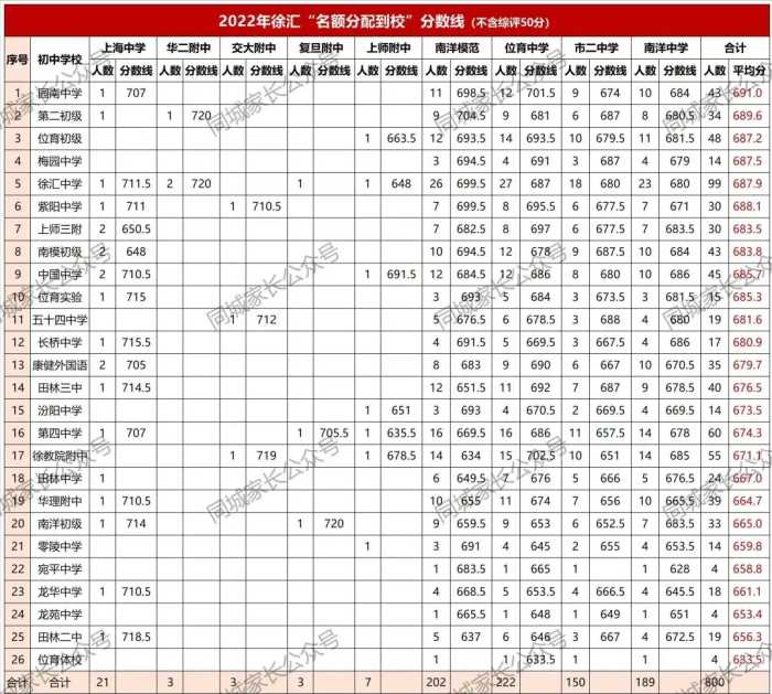 好消息！上海又添一所高中名校，复旦附中新校来了，学校地址公布