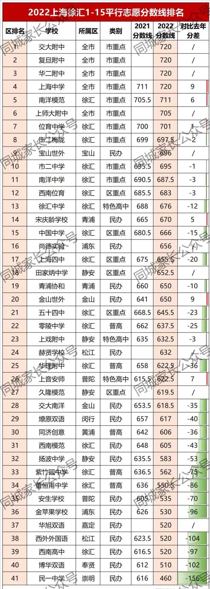 好消息！上海又添一所高中名校，复旦附中新校来了，学校地址公布