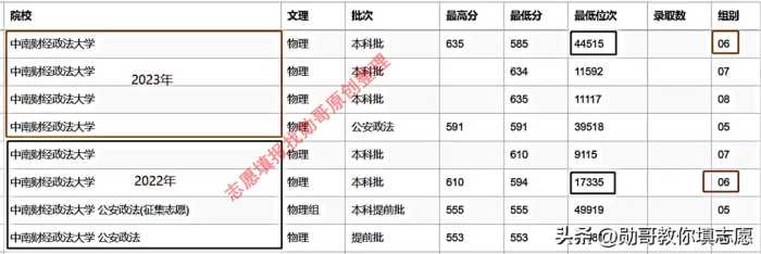 中南财经政法大学，2023年开启“暴跌模式”！