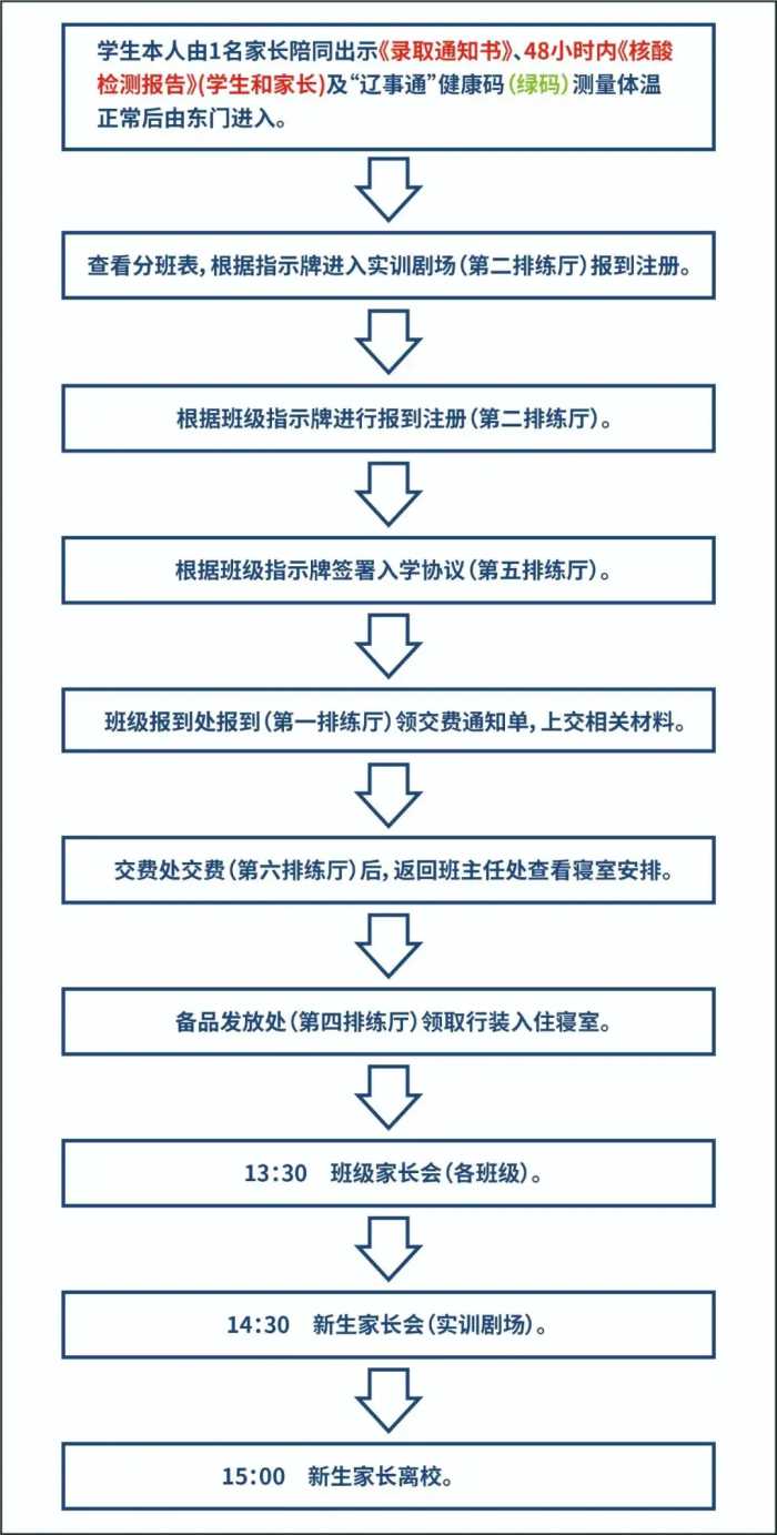 沈阳民族艺术学校2022级新生报到须知