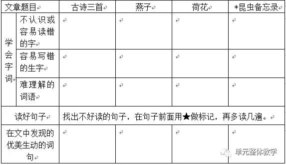 统编版三下第一单元整体教学设计