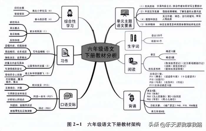 做一个不躺平的教师，赢得尊严系列三：如何“磨教材”磨出好课1