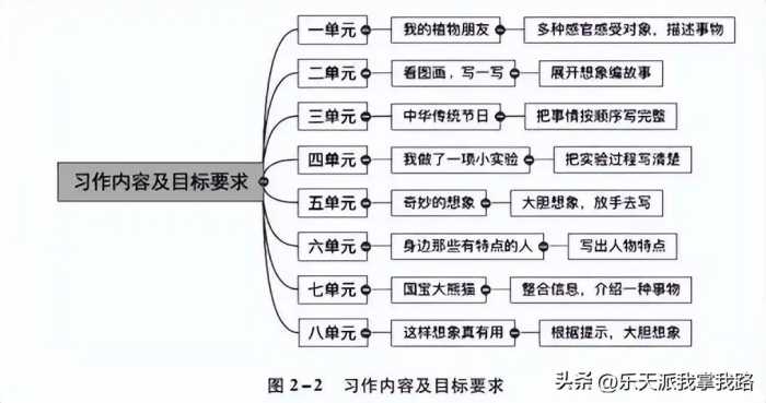 做一个不躺平的教师，赢得尊严系列三：如何“磨教材”磨出好课1