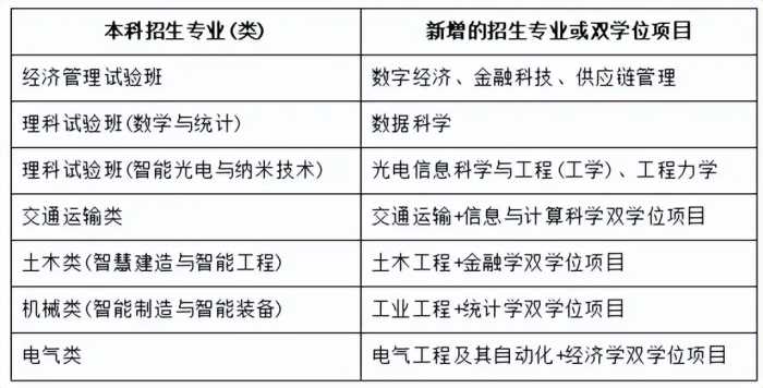 考生关注！又一重磅排名最新发布！北京交通大学4个专业全国第一！