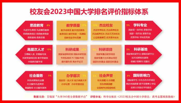 2023北京交通大学专业排名，交通运输6个专业A  ，9个专业A 