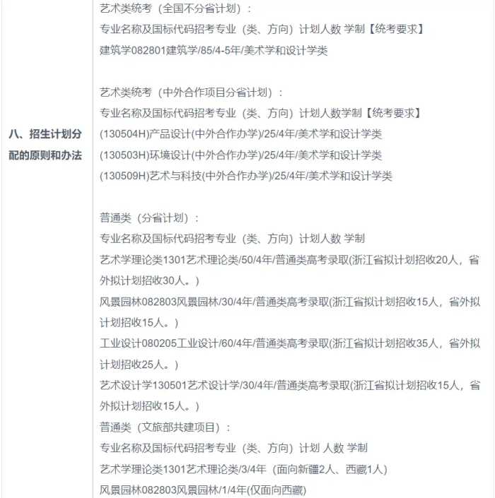 中国美术学院2023年普通高校招生章程