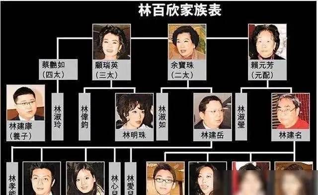 大儿子沉迷女色无心家业，二儿子败光400亿，一世英名被后代毁