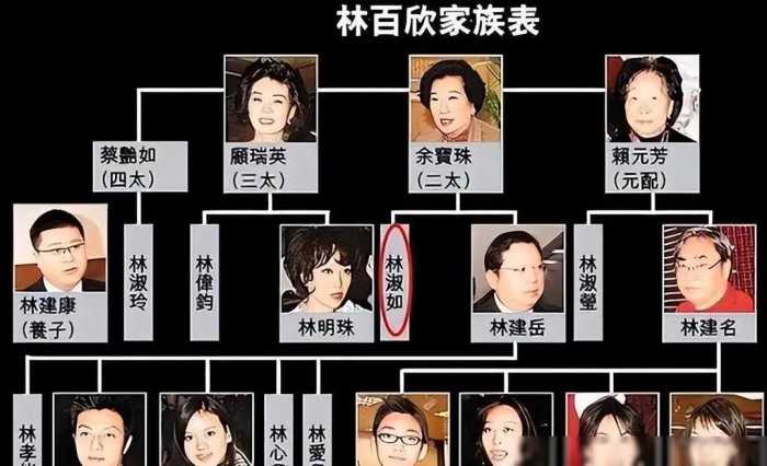 大儿子沉迷女色无心家业，二儿子败光400亿，一世英名被后代毁