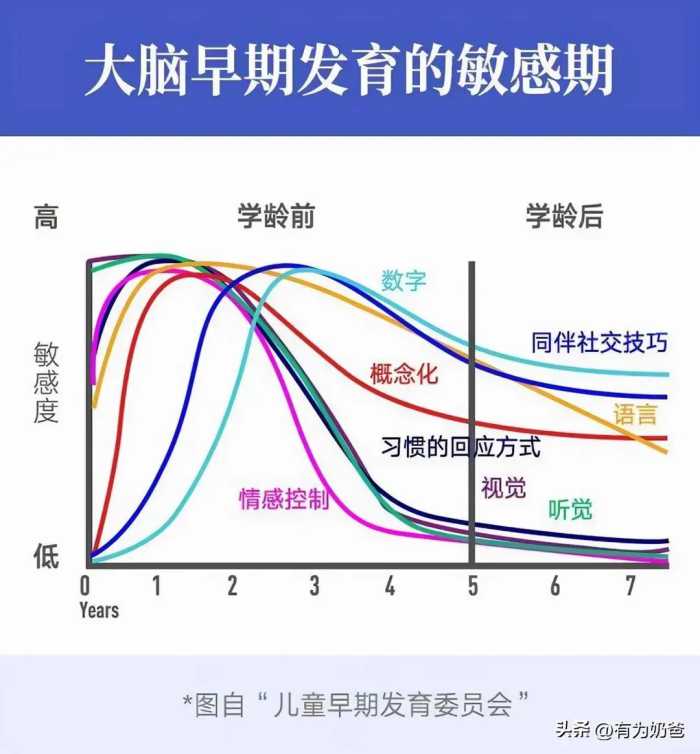 退休北大老教授带娃：只是天天和孙子玩贴纸，却让孩子越来越聪明