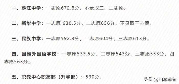 重庆部分区县普通高中2023年录取分数线，你是否被录取了呢？