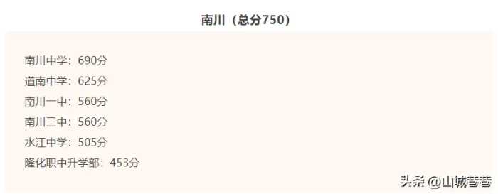 重庆部分区县普通高中2023年录取分数线，你是否被录取了呢？