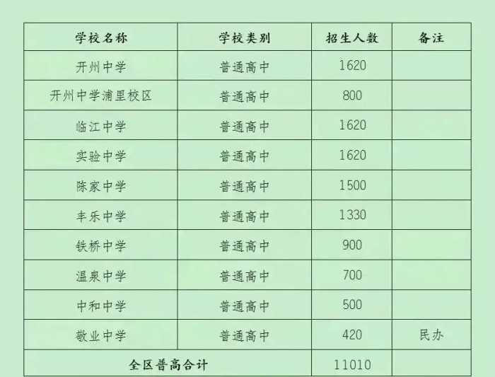 2022重庆中考各校录取分数线出炉！有学生683滑档？