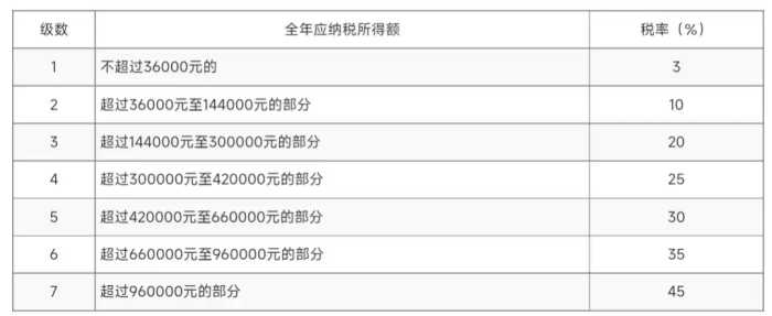 中华人民共和国个人所得税法（2018修正）