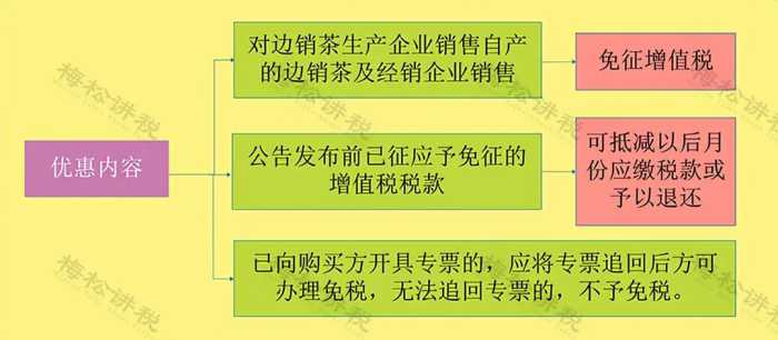 恭喜！又可以少交税了！这52项税收优惠政策，2024年继续执行！