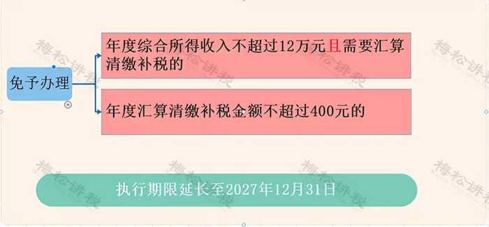 恭喜！又可以少交税了！这52项税收优惠政策，2024年继续执行！