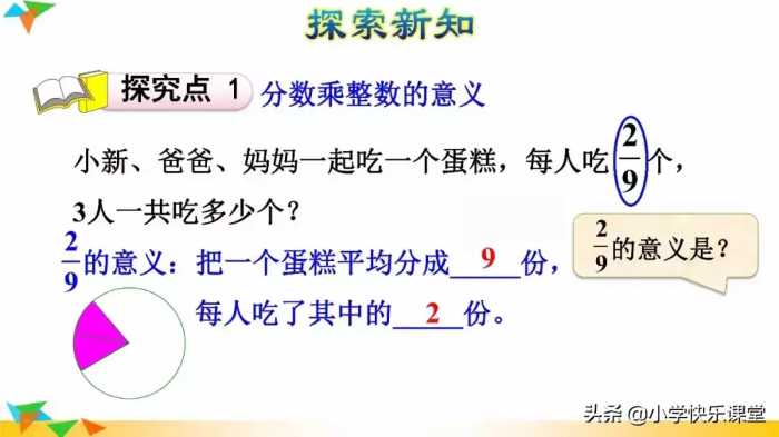 人教版小学六年级上册数学第1章《分数乘整数》知识点 同步练习