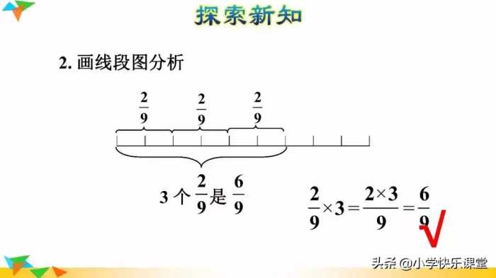 人教版小学六年级上册数学第1章《分数乘整数》知识点 同步练习