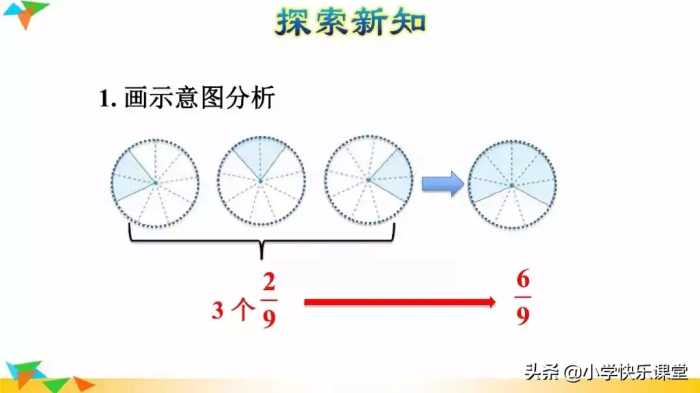 人教版小学六年级上册数学第1章《分数乘整数》知识点 同步练习