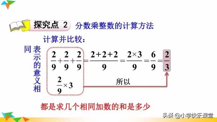 人教版小学六年级上册数学第1章《分数乘整数》知识点 同步练习