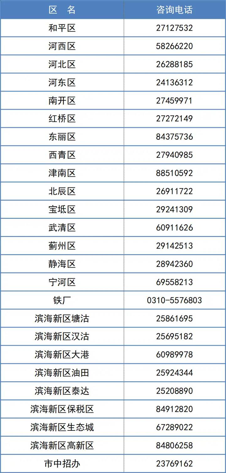 2022年天津中考分数段、平均分公布！这些渠道可查成绩