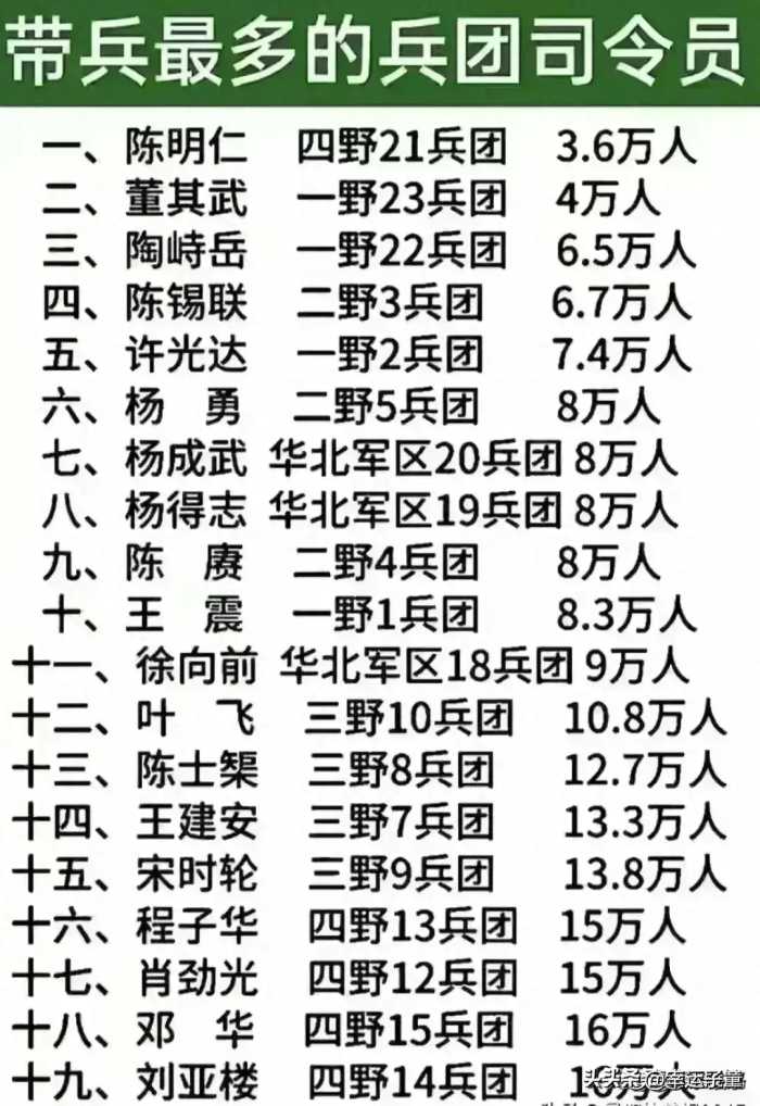 中国带兵最多兵团司令员，终于有人整理好了。太涨知识了