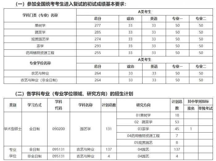 快收藏！湖南各大院校考研分数线汇总！