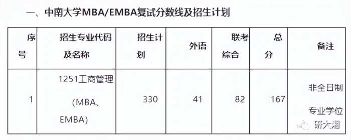 快收藏！湖南各大院校考研分数线汇总！