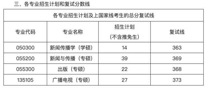 快收藏！湖南各大院校考研分数线汇总！