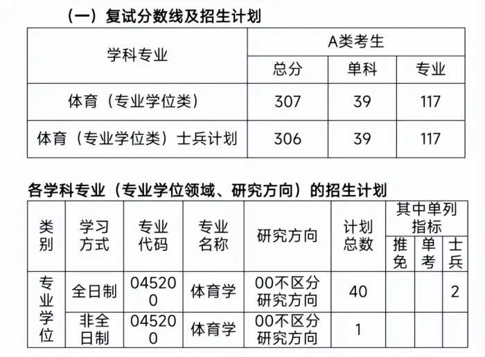 快收藏！湖南各大院校考研分数线汇总！