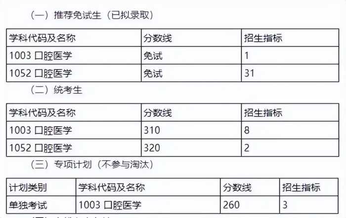 快收藏！湖南各大院校考研分数线汇总！