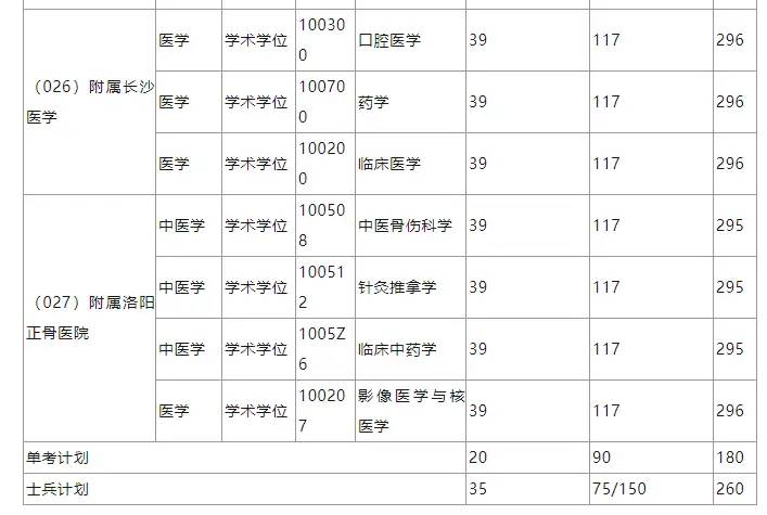 快收藏！湖南各大院校考研分数线汇总！