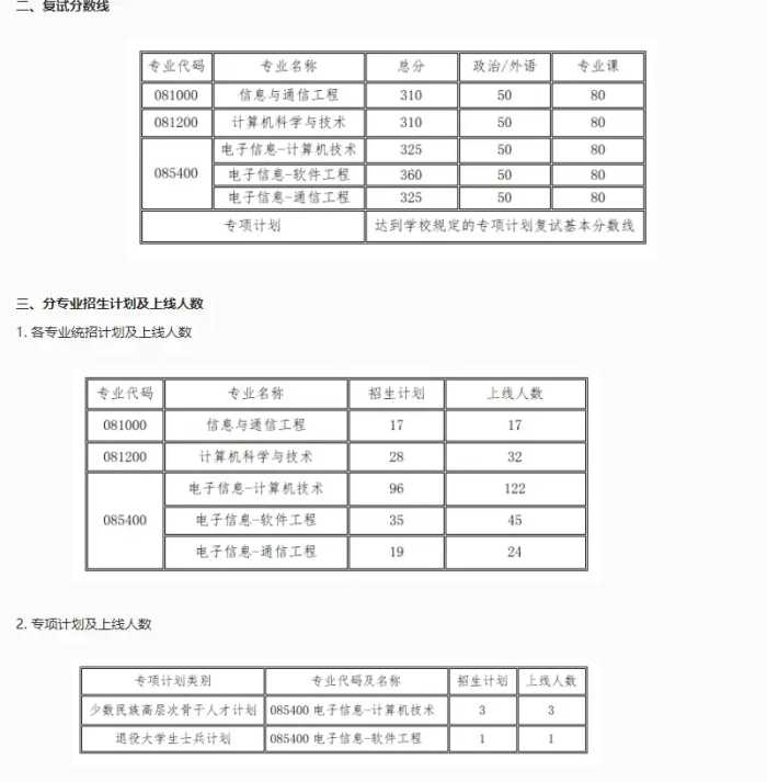 快收藏！湖南各大院校考研分数线汇总！