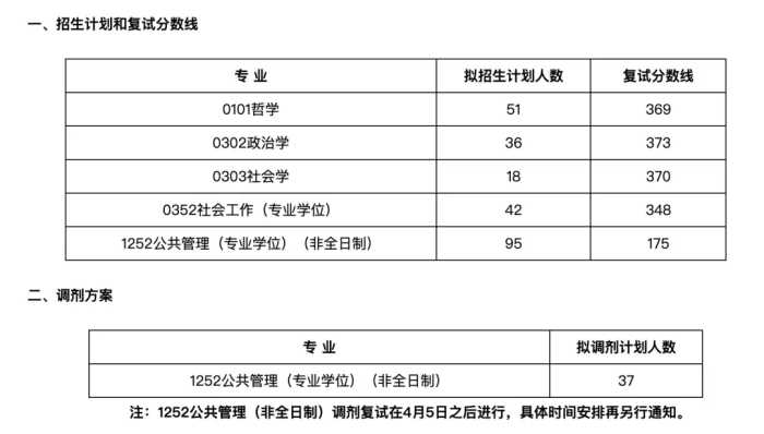 快收藏！湖南各大院校考研分数线汇总！