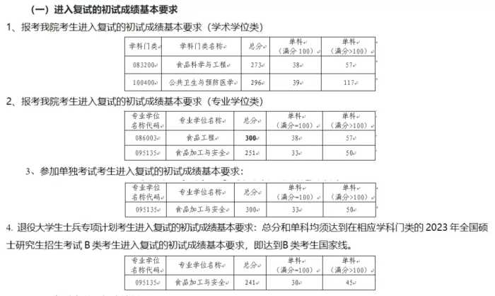 快收藏！湖南各大院校考研分数线汇总！