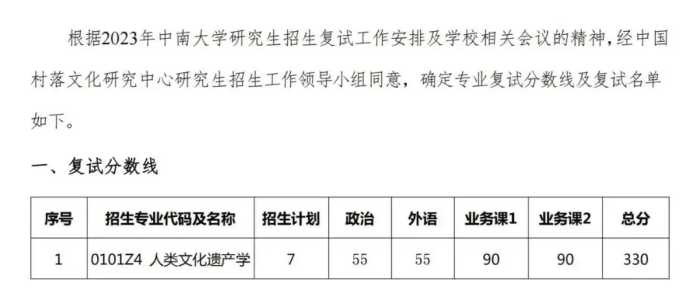 快收藏！湖南各大院校考研分数线汇总！