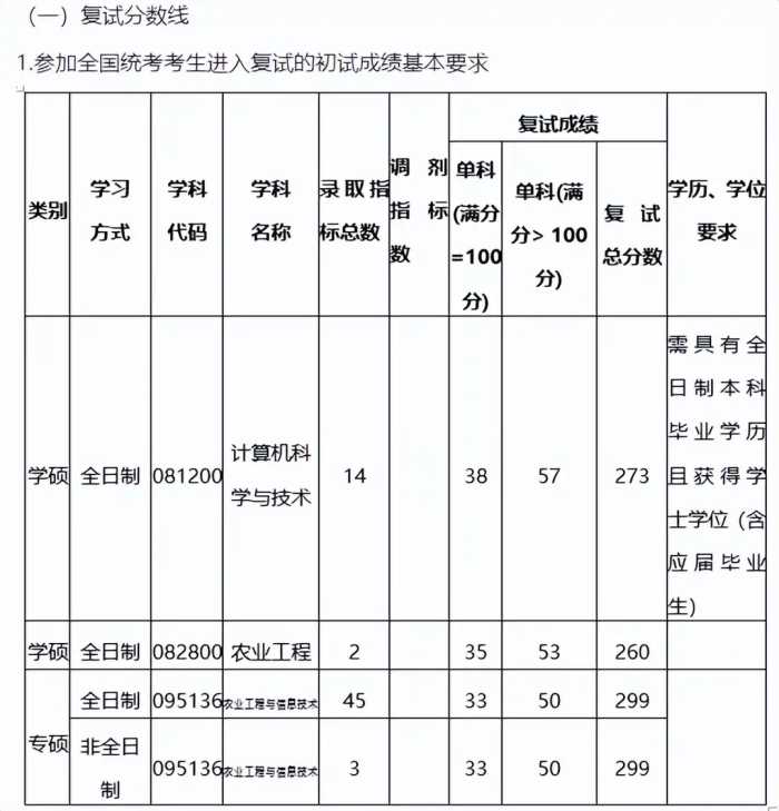 快收藏！湖南各大院校考研分数线汇总！