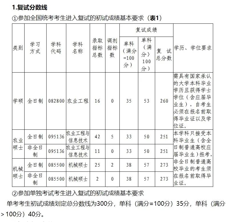 快收藏！湖南各大院校考研分数线汇总！