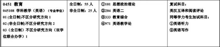 湖南师范大学出拟录取结果：初试最高424分，总体呈扩招趋势