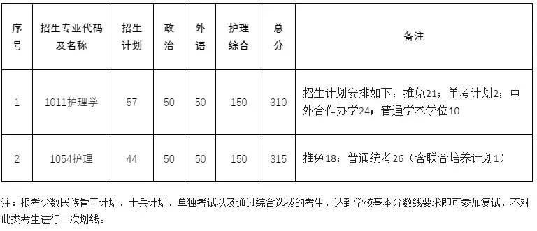 快收藏！湖南各大院校考研分数线汇总！