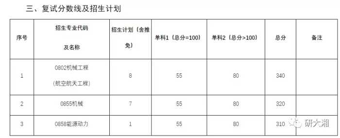 快收藏！湖南各大院校考研分数线汇总！